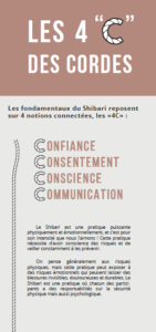 Depliant Prevention Shibari Ecran Smartphone 